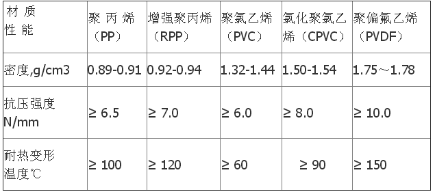 阶梯环填料理化指标.png